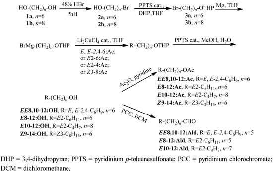 Molecules 17 12140 g005 550