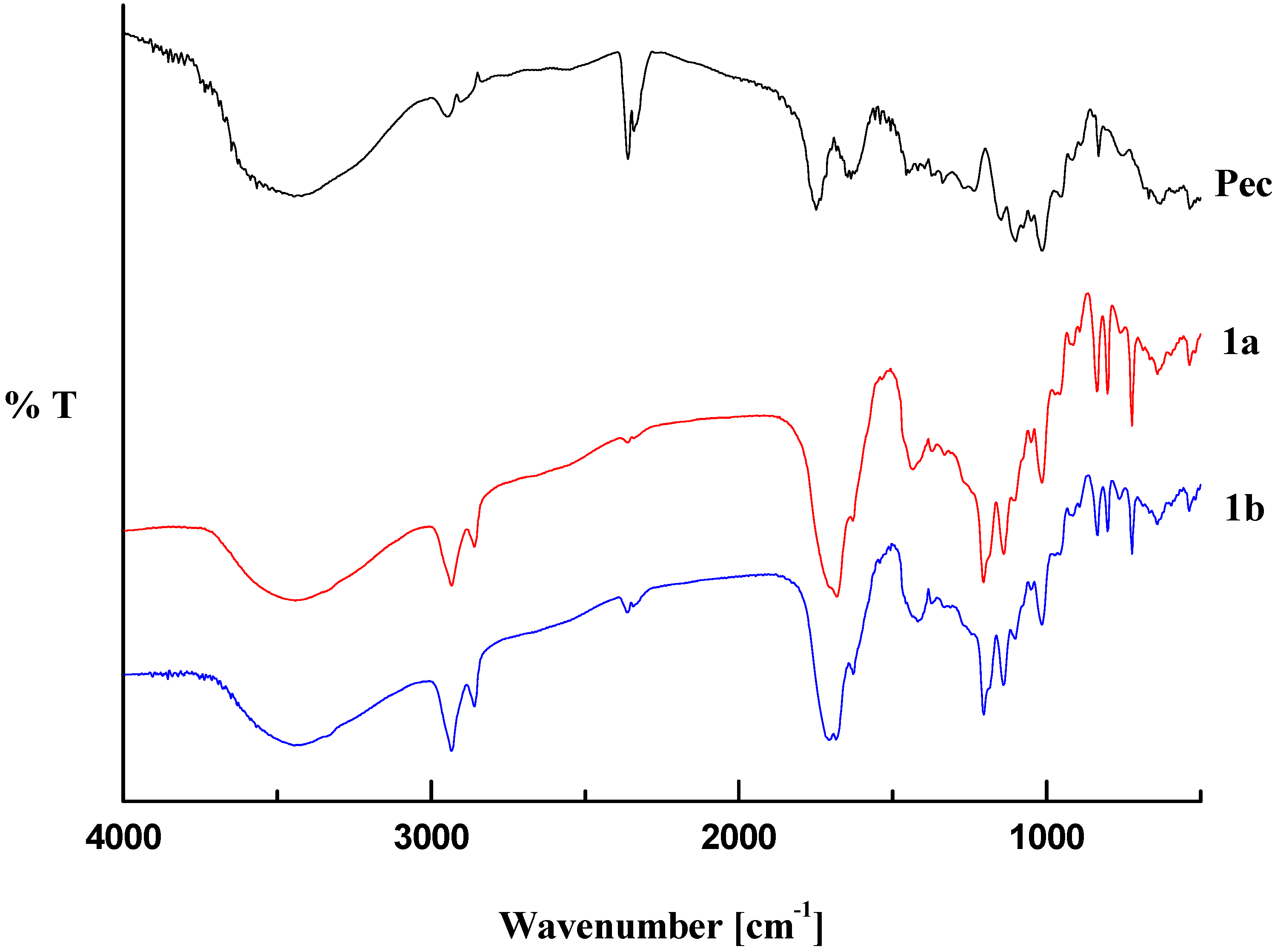 Molecules 17 12234 g001