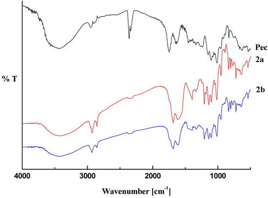 Molecules 17 12234 g002 550