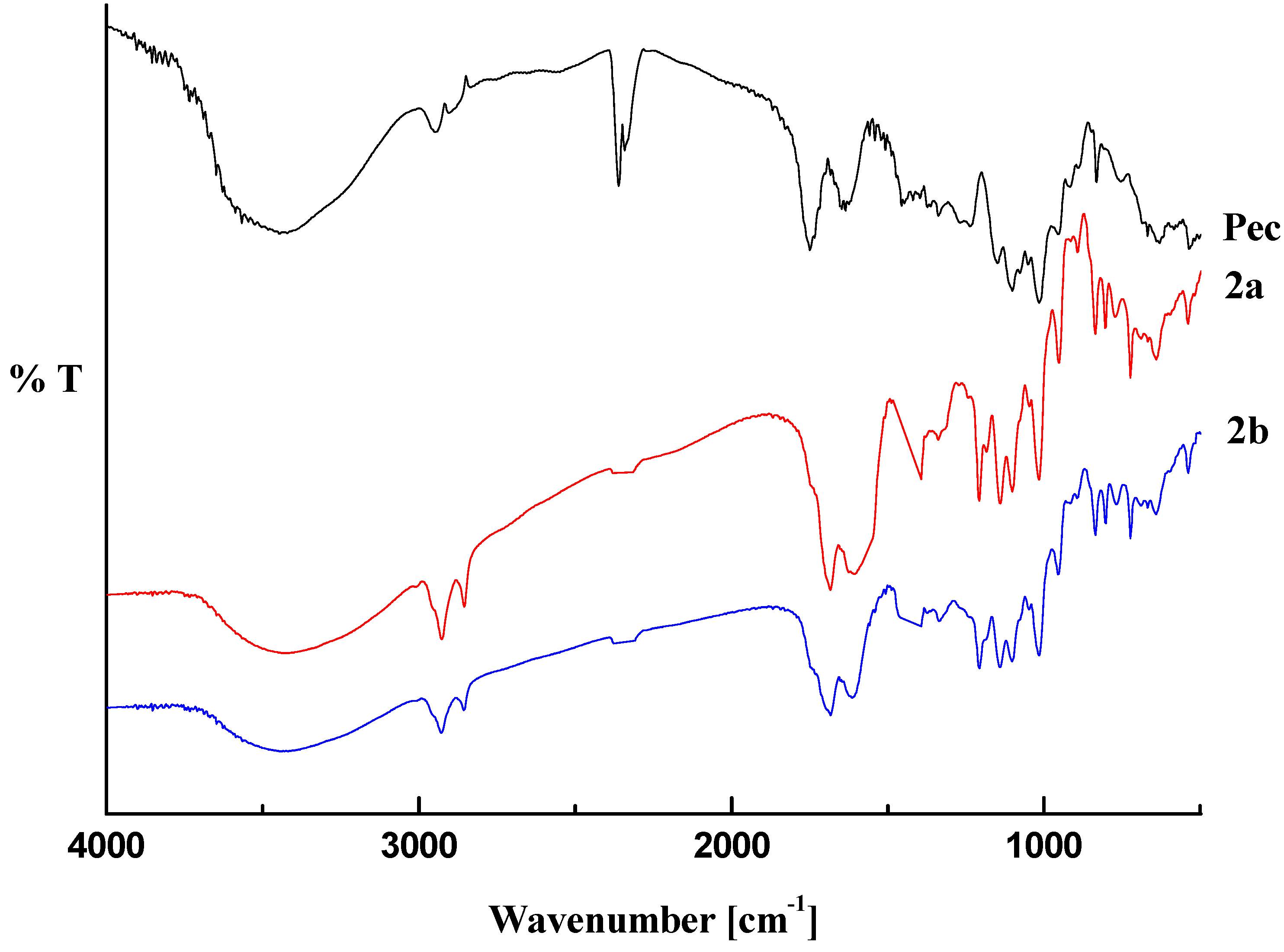 Molecules 17 12234 g002