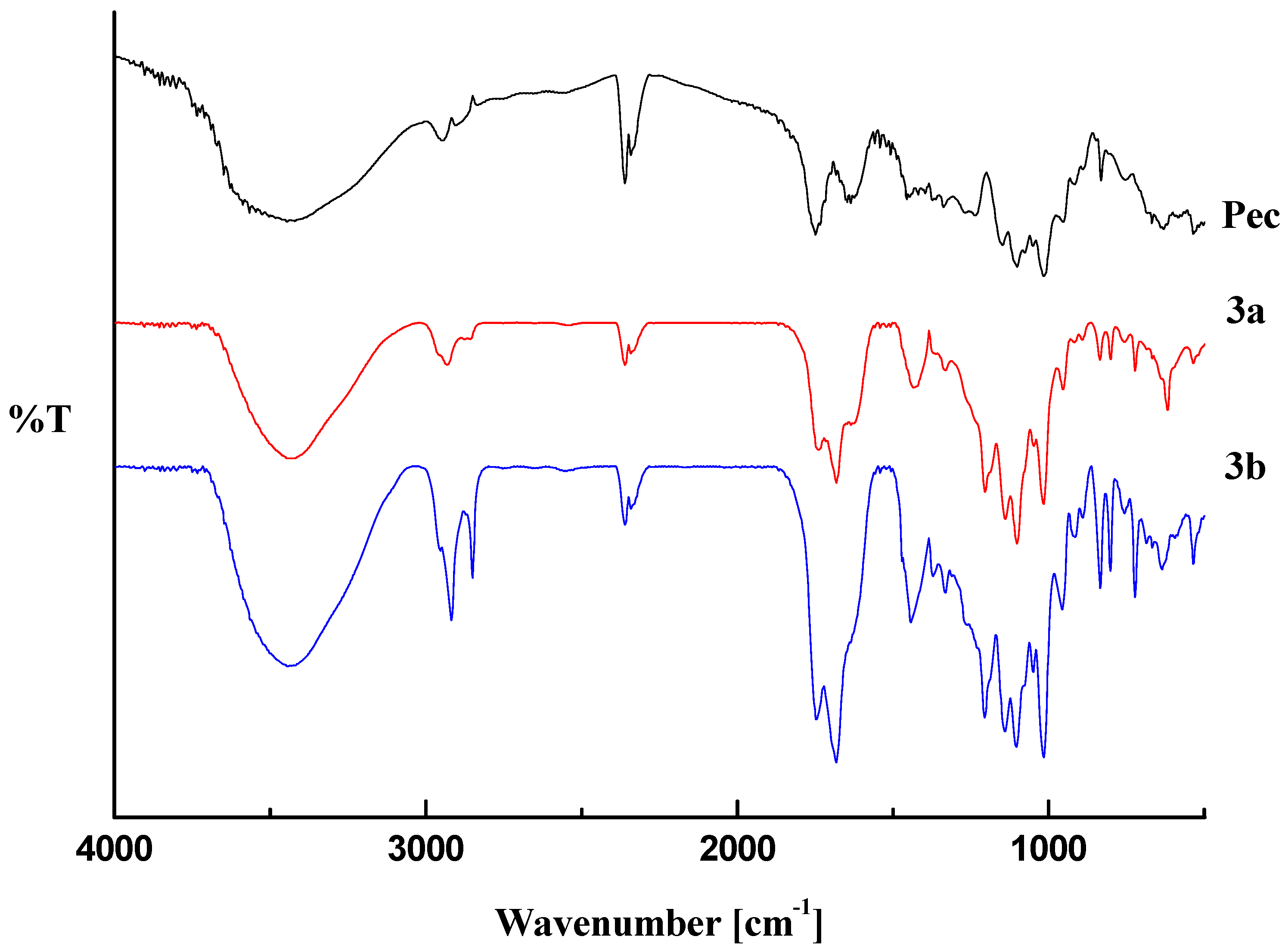 Molecules 17 12234 g003