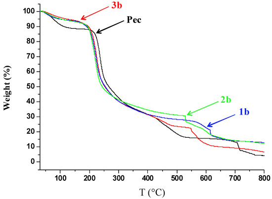 Molecules 17 12234 g004 550