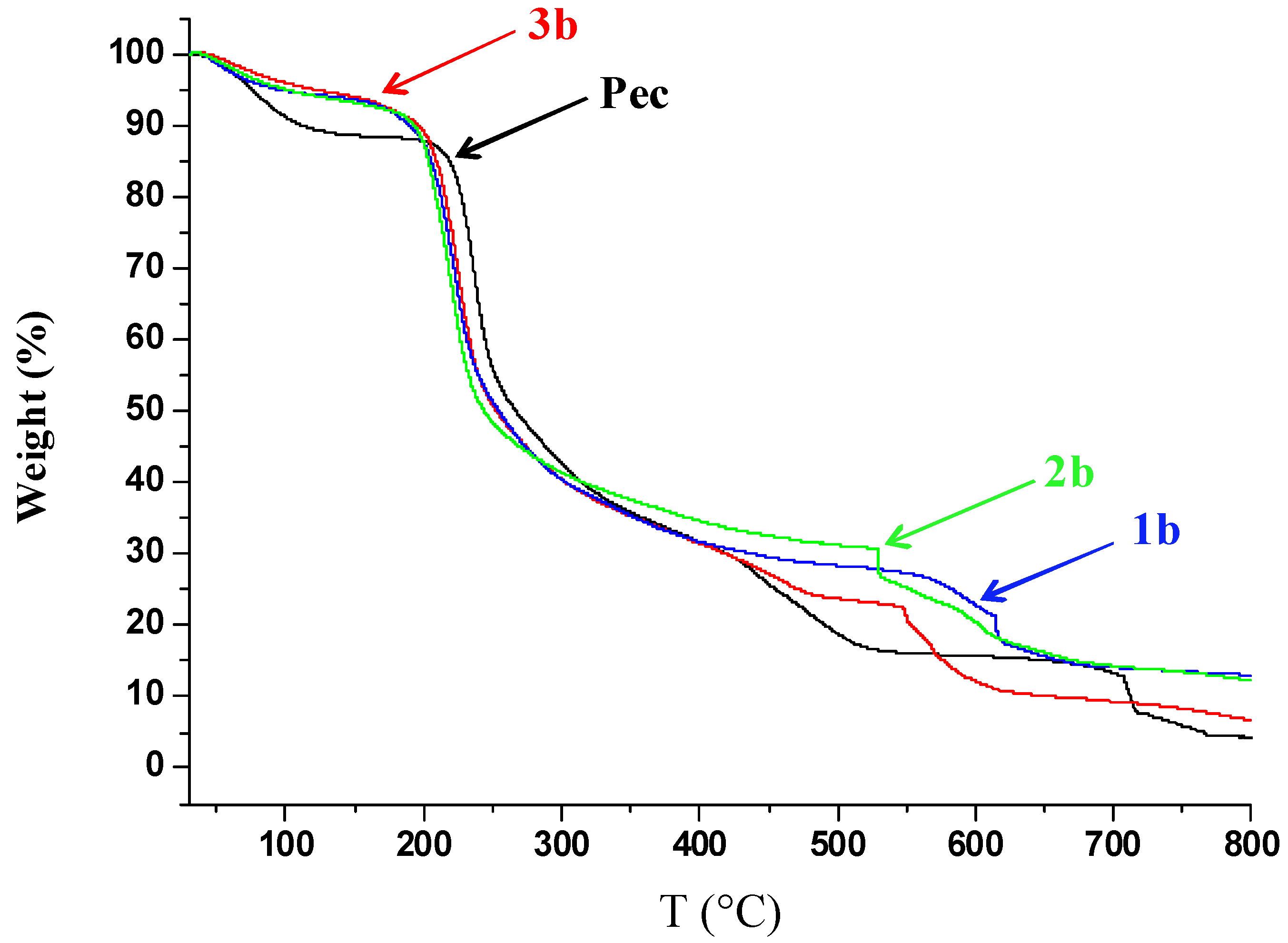 Molecules 17 12234 g004