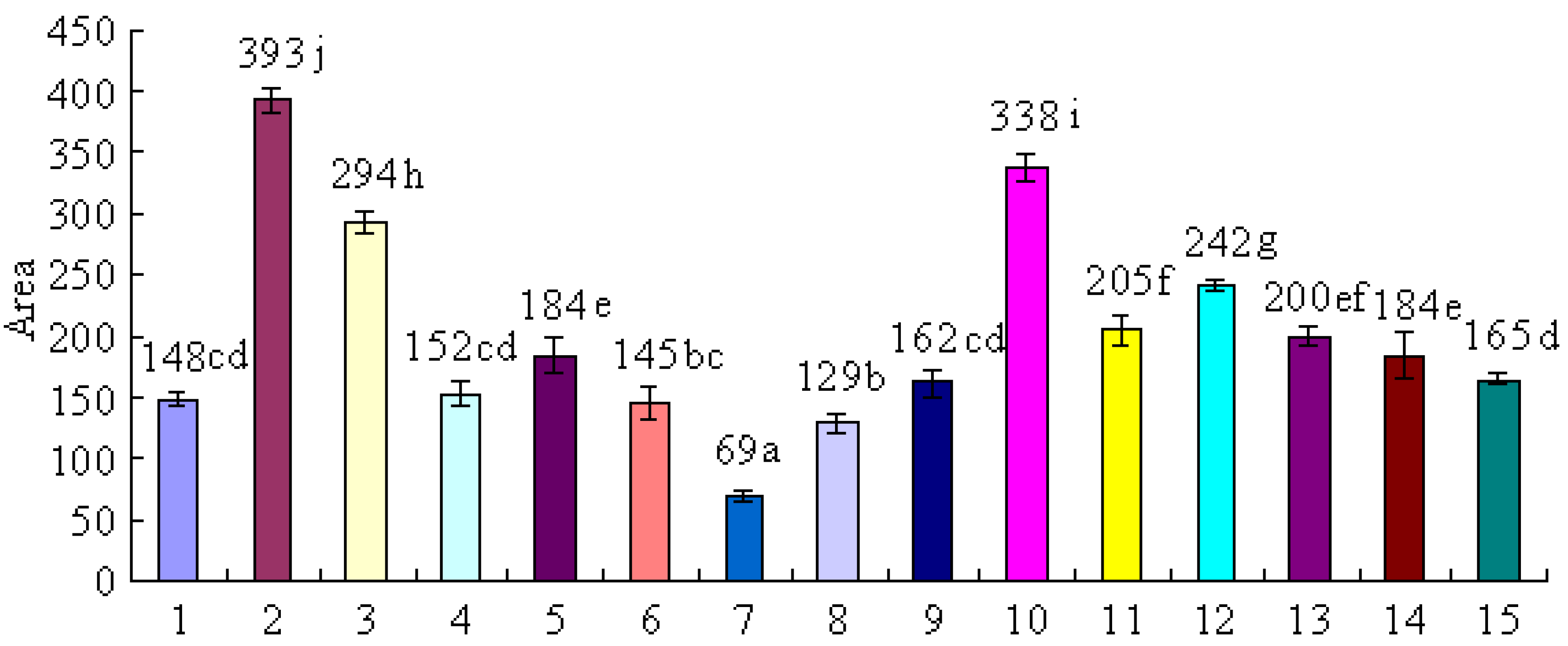 Molecules 17 12297 g003