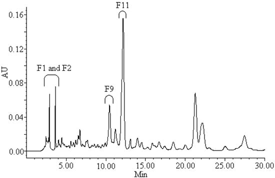 Molecules 17 12297 g004 550