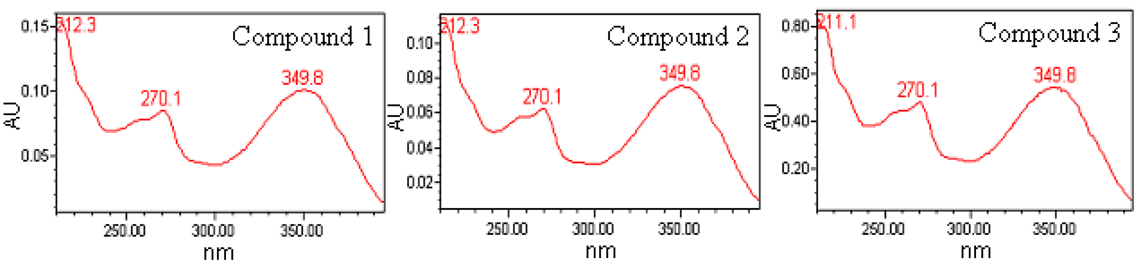 Molecules 17 12297 g006