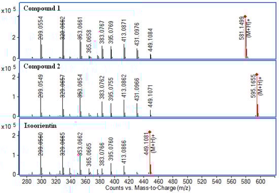 Molecules 17 12297 g007 550