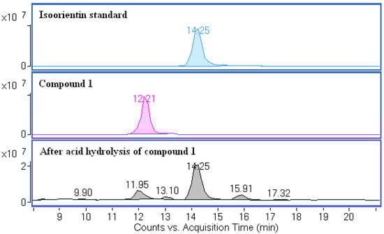 Molecules 17 12297 g008 550