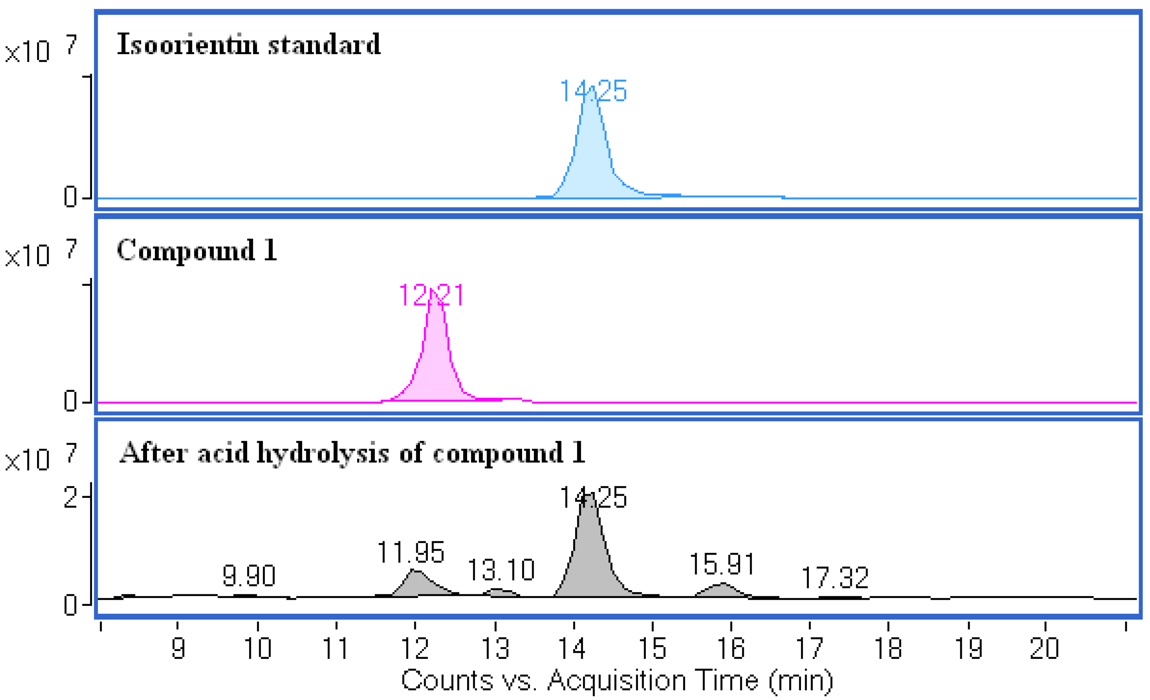 Molecules 17 12297 g008
