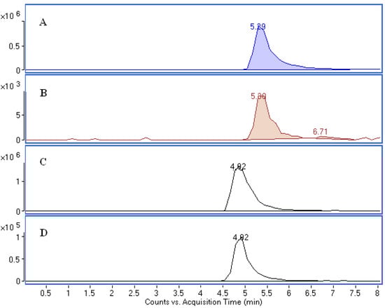 Molecules 17 12297 g009 550