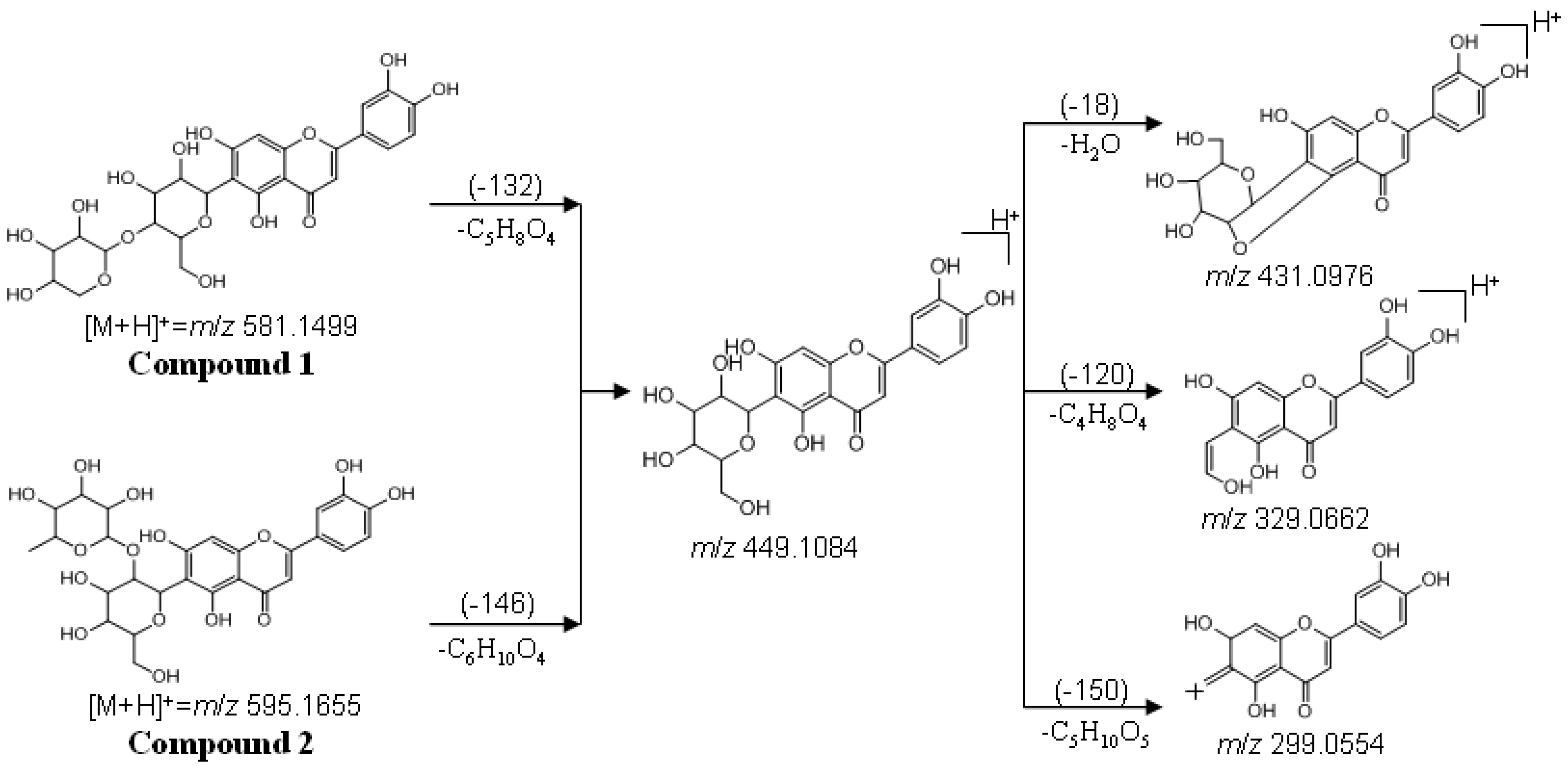 Molecules 17 12297 g010