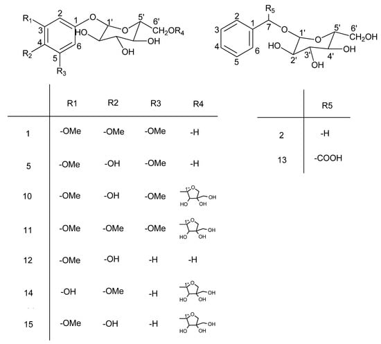 Molecules 17 12330 g001 550