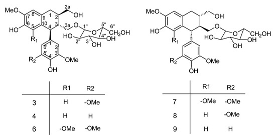 Molecules 17 12330 g002 550