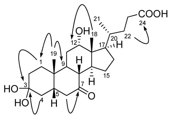 Molecules 17 12357 g002 550