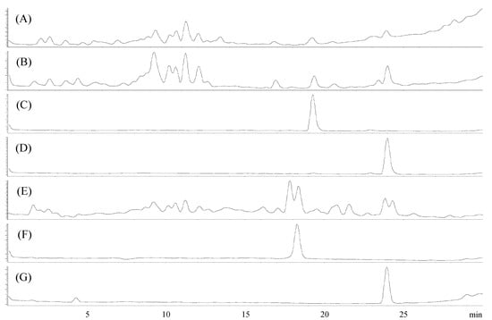 Molecules 17 12357 g003 550