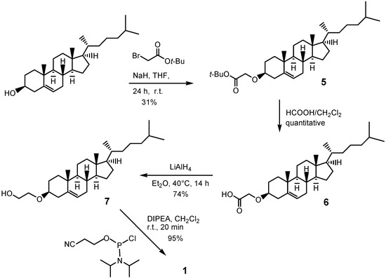Molecules 17 12378 g005 550