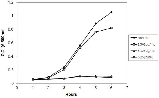 Molecules 17 12469 g002 550
