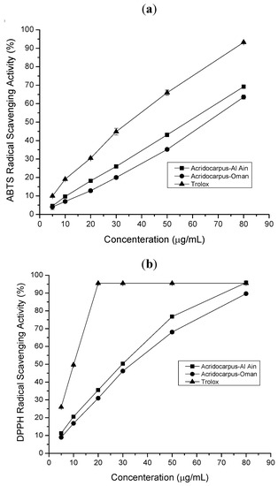 Molecules 17 12521 g001 550