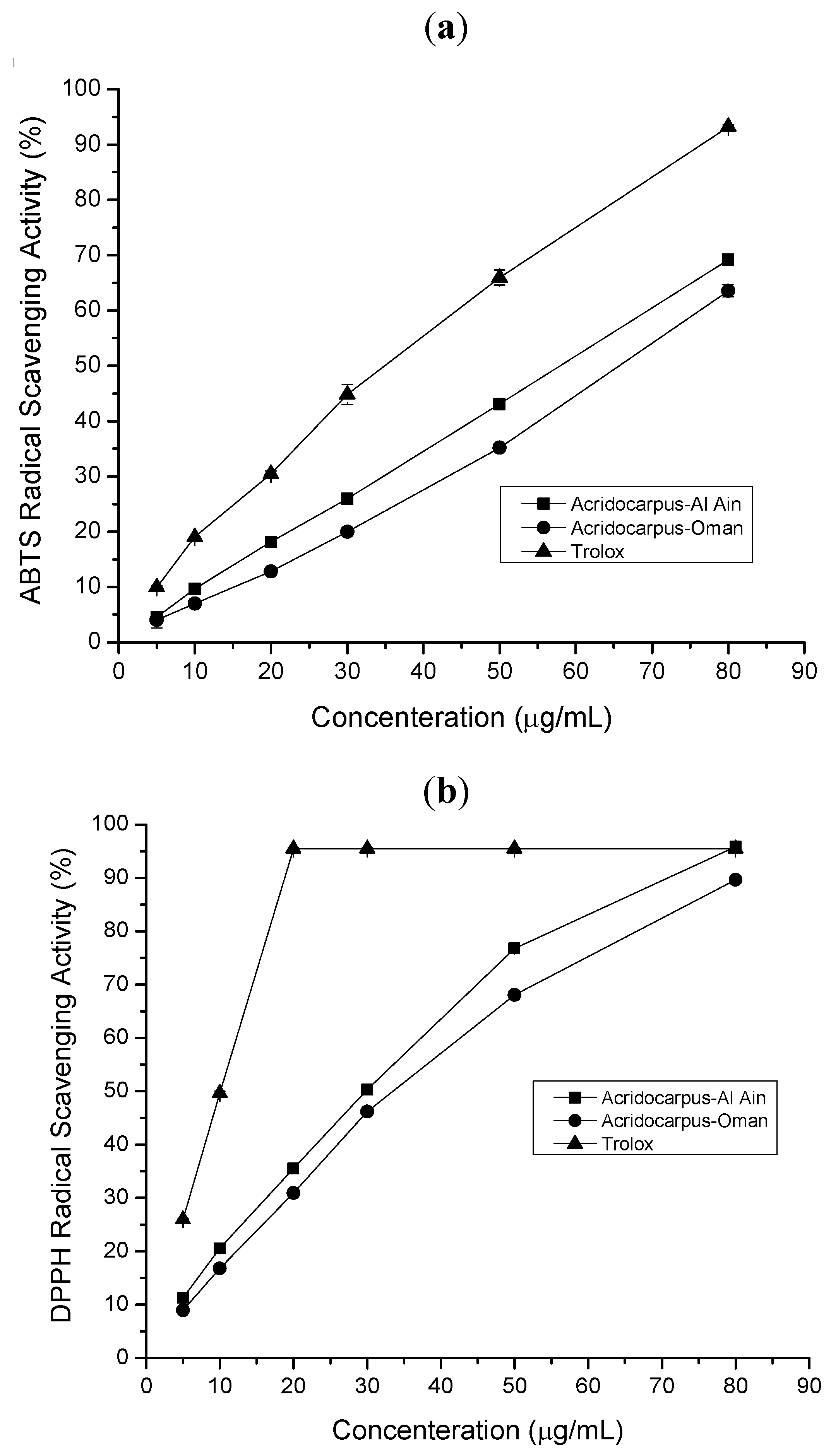 Molecules 17 12521 g001
