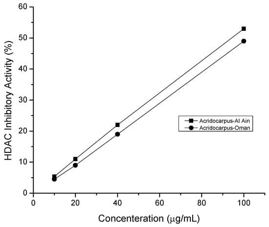 Molecules 17 12521 g003 550