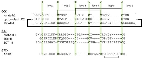 Molecules 17 12533 g002 550