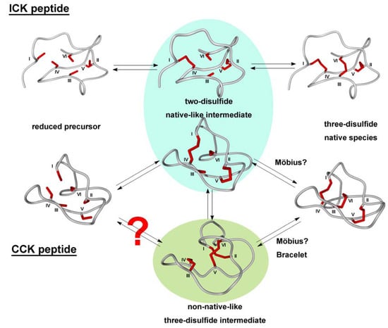 Molecules 17 12533 g004 550