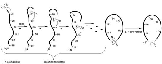Molecules 17 12533 g005 550