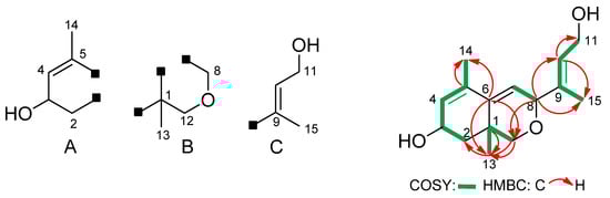 Molecules 17 12553 g002 550