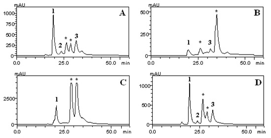 Molecules 17 12560 g005 550