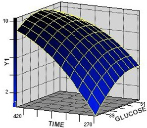 Molecules 17 12575 g002 550
