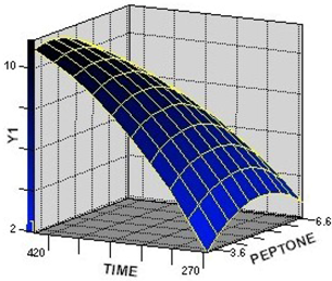 Molecules 17 12575 g003
