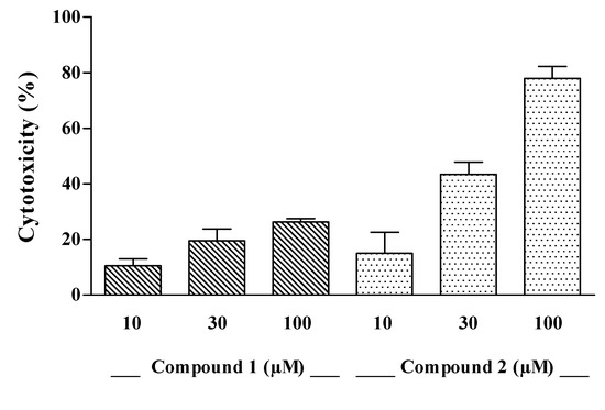 Molecules 17 12642 g002 550