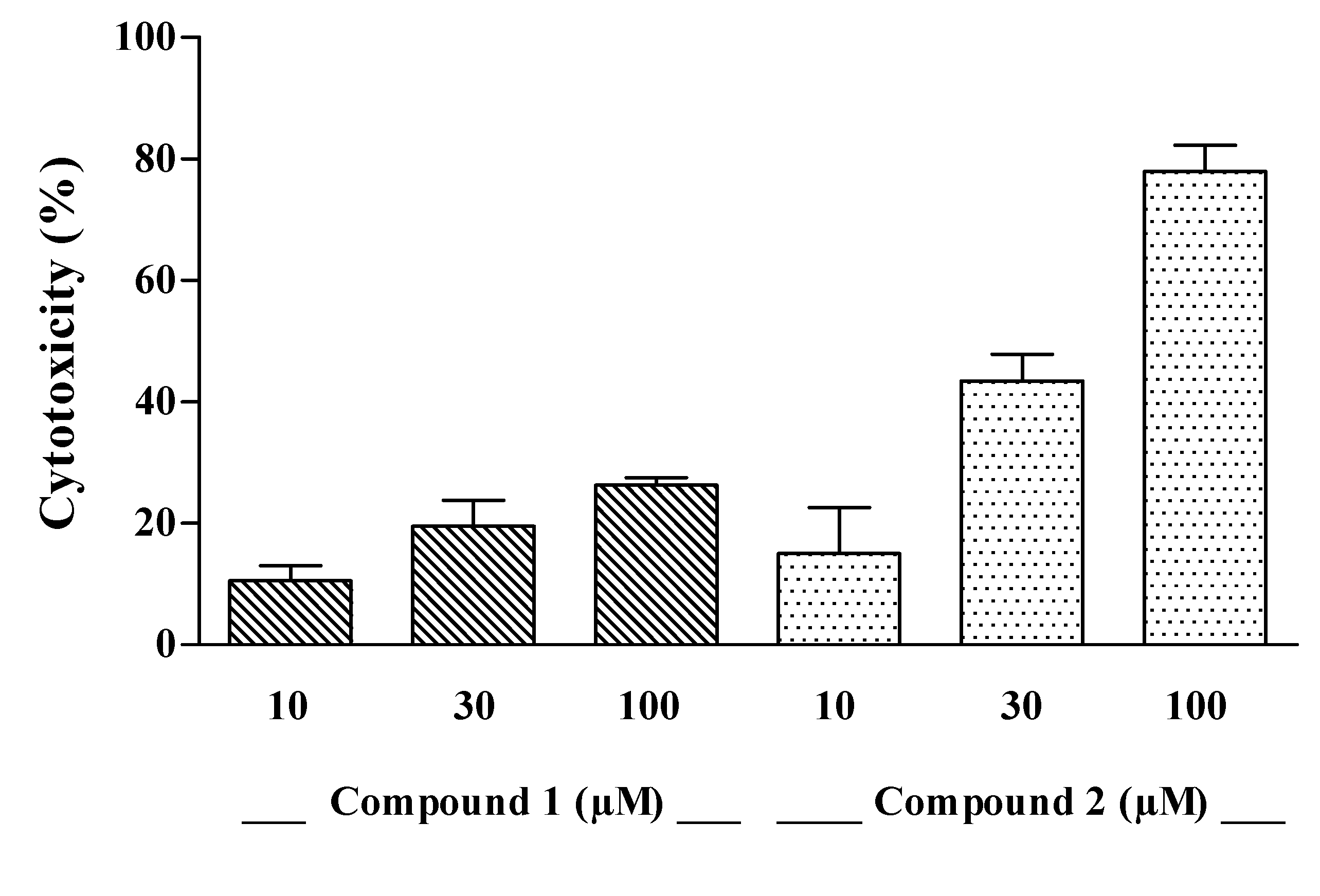 Molecules 17 12642 g002