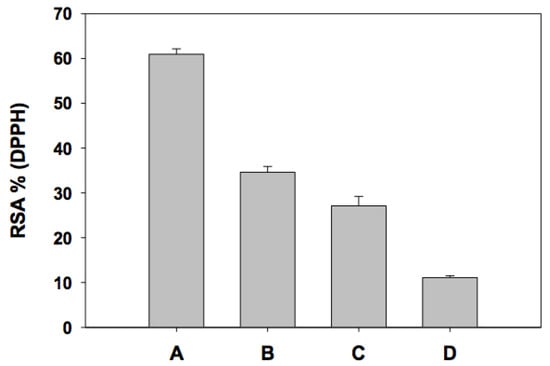Molecules 17 12657 g001 550