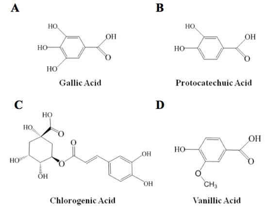 Molecules 17 12657 g002 550