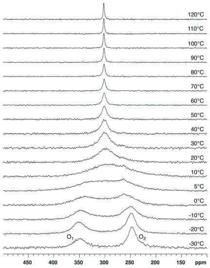 Molecules 17 12718 g004 550