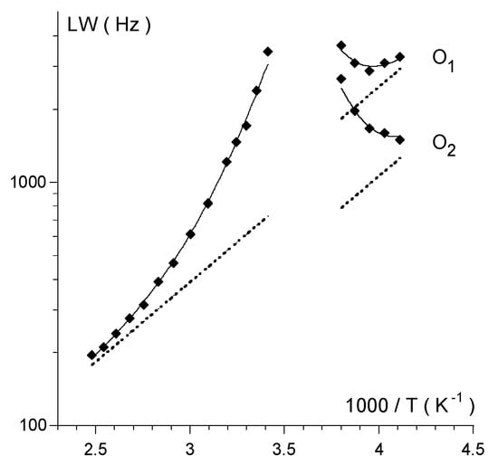 Molecules 17 12718 g005 550