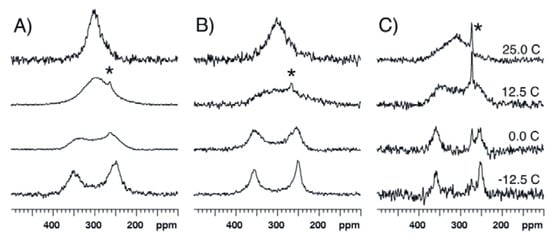 Molecules 17 12718 g006 550