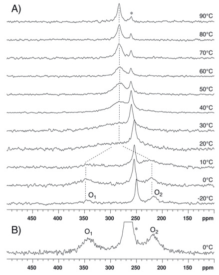 Molecules 17 12718 g007 550