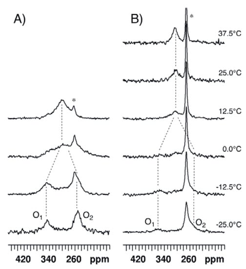 Molecules 17 12718 g008 550