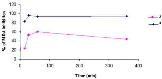 Molecules 17 12734 g001 550