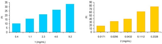 Molecules 17 12734 g002 550