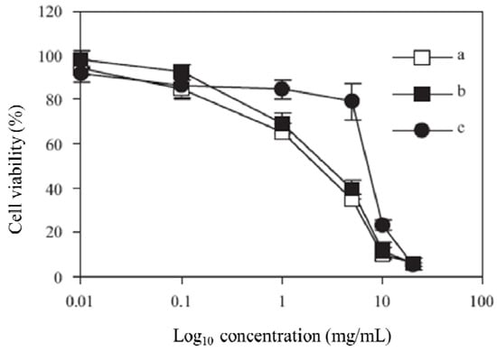 Molecules 17 12734 g003 550