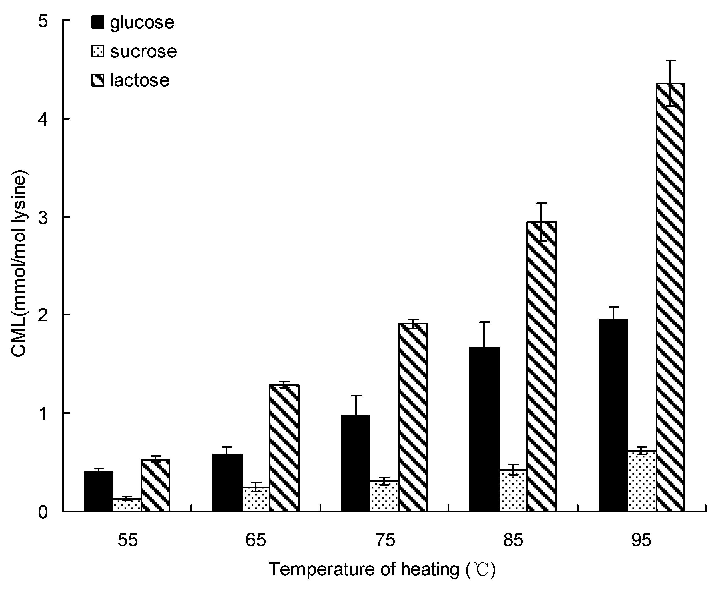 Molecules 17 12758 g001