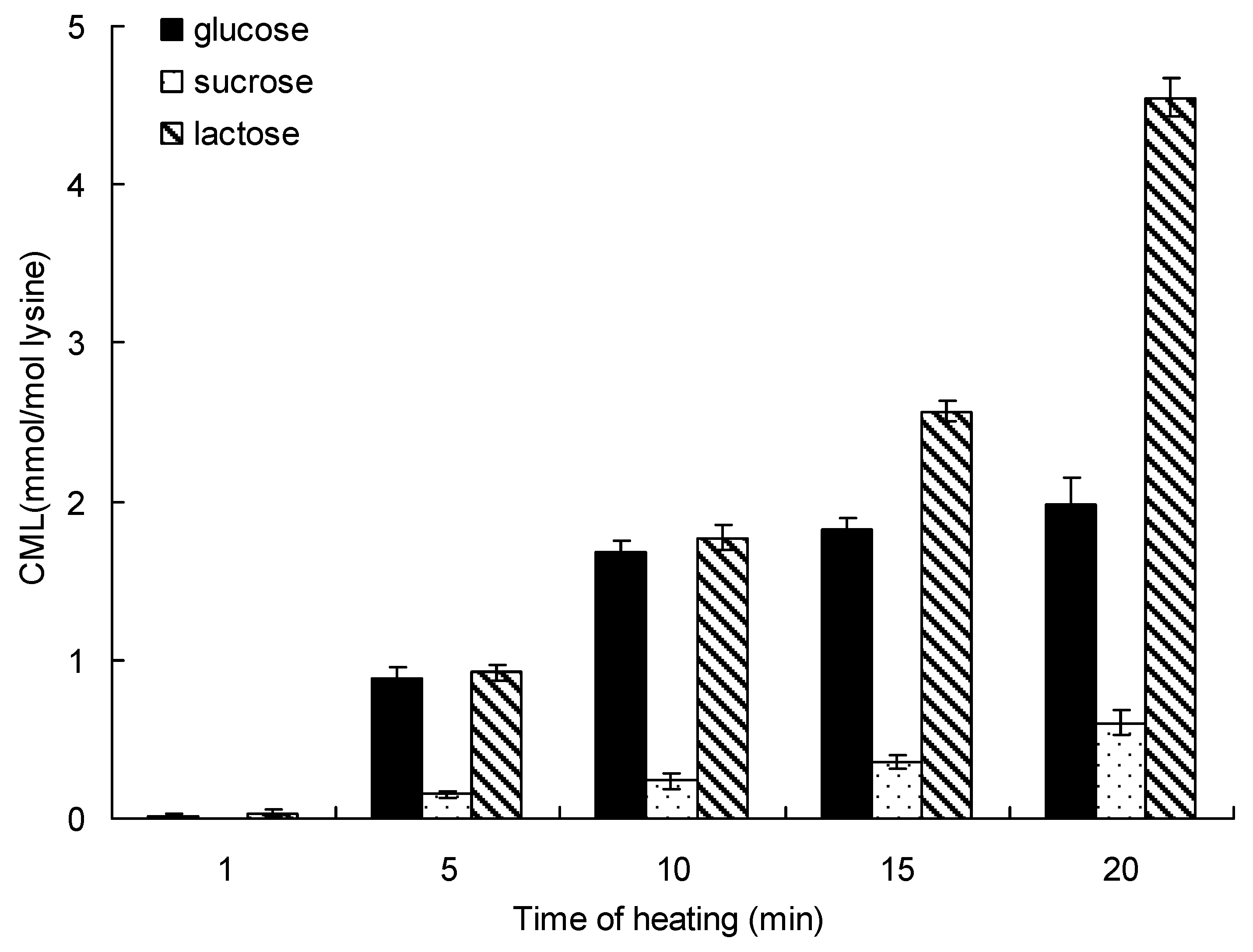 Molecules 17 12758 g002