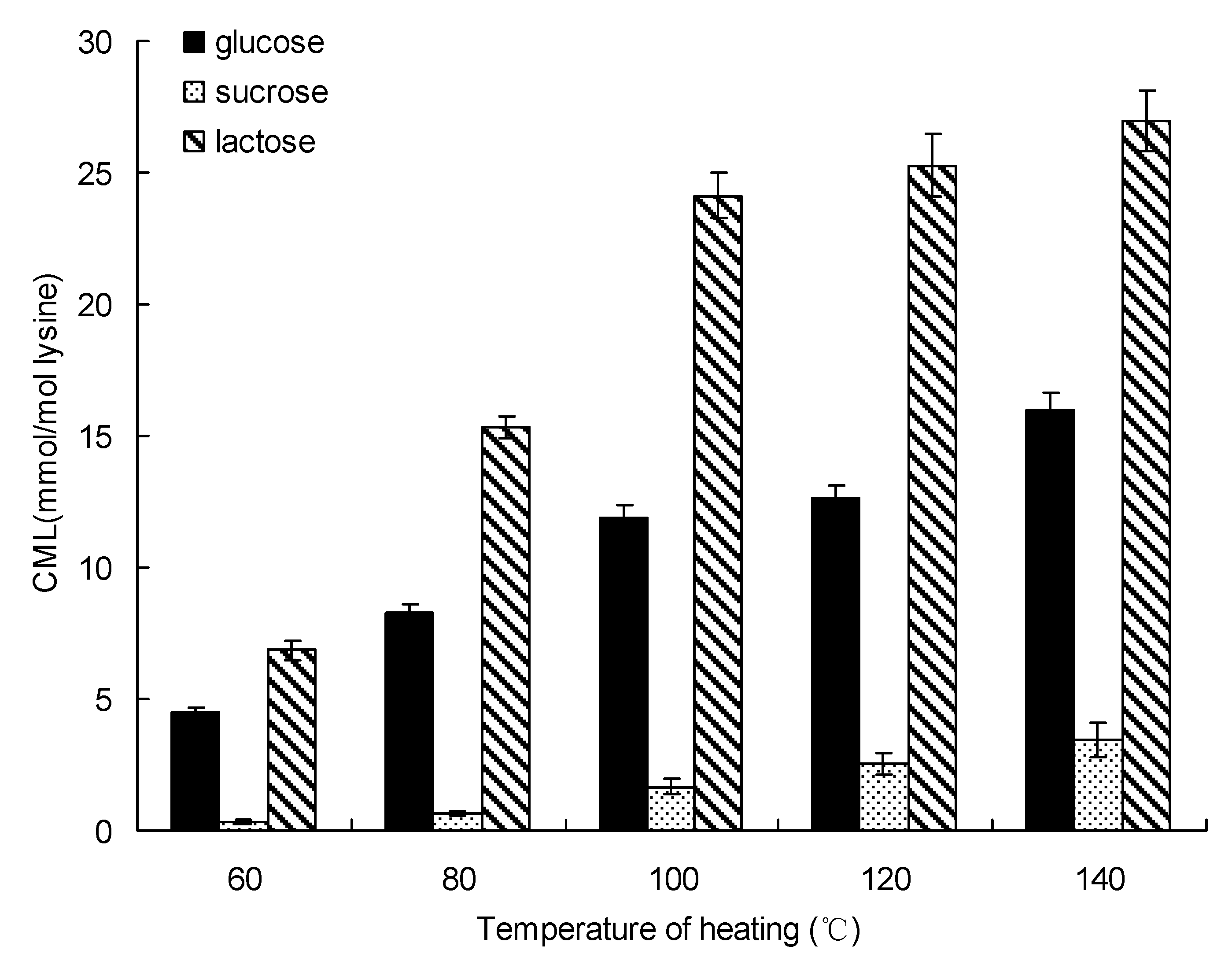 Molecules 17 12758 g003