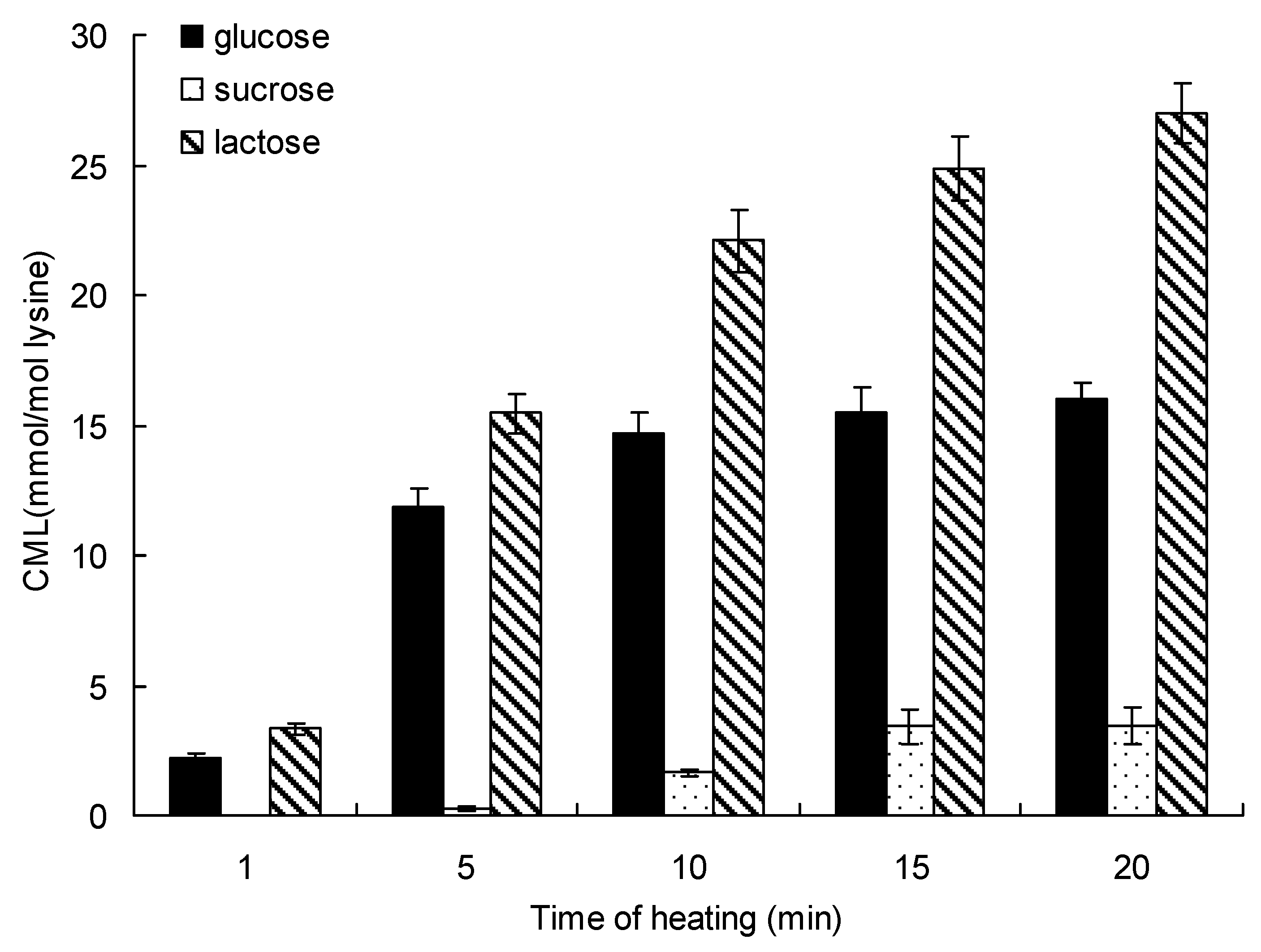 Molecules 17 12758 g004