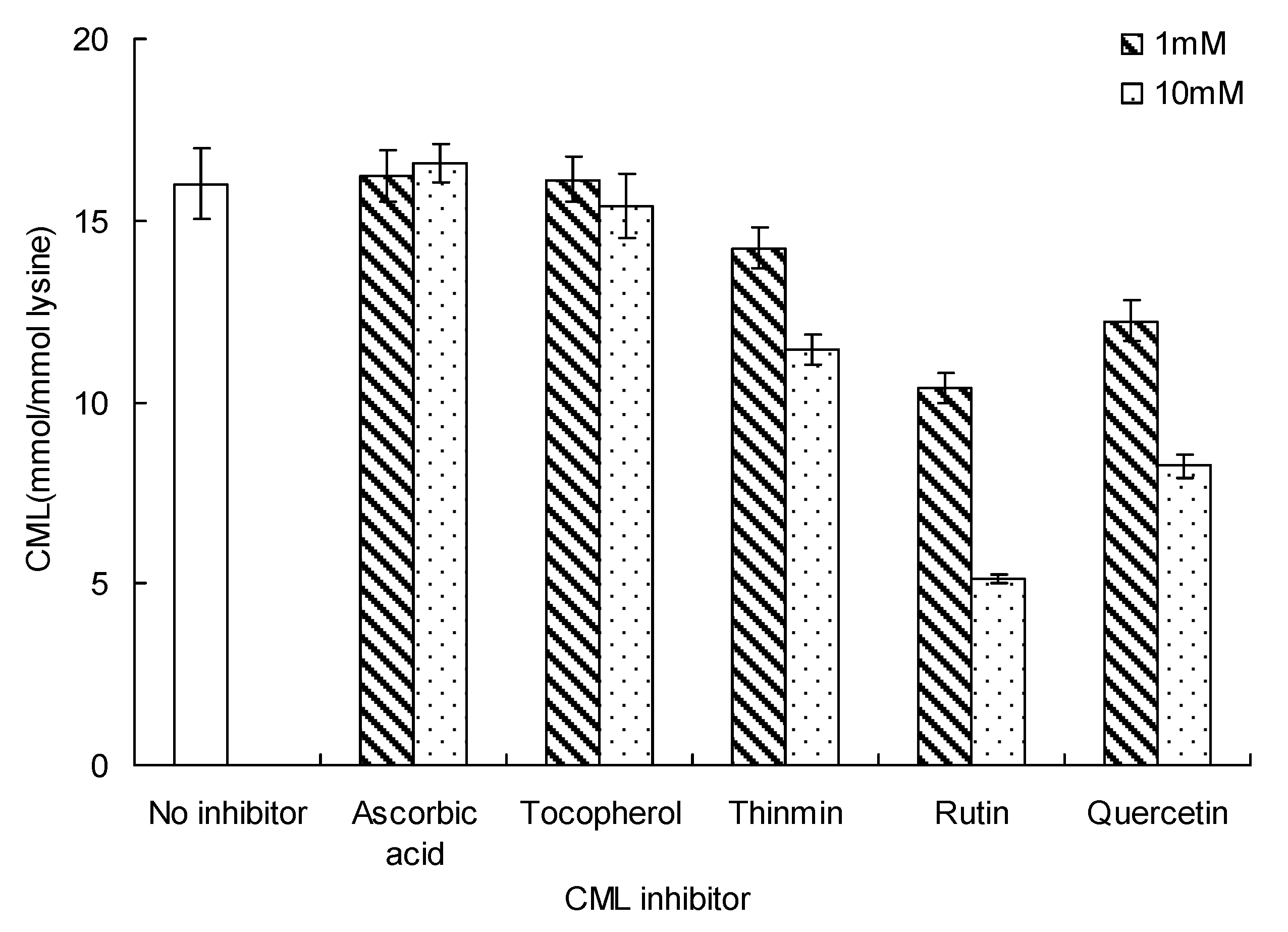 Molecules 17 12758 g005