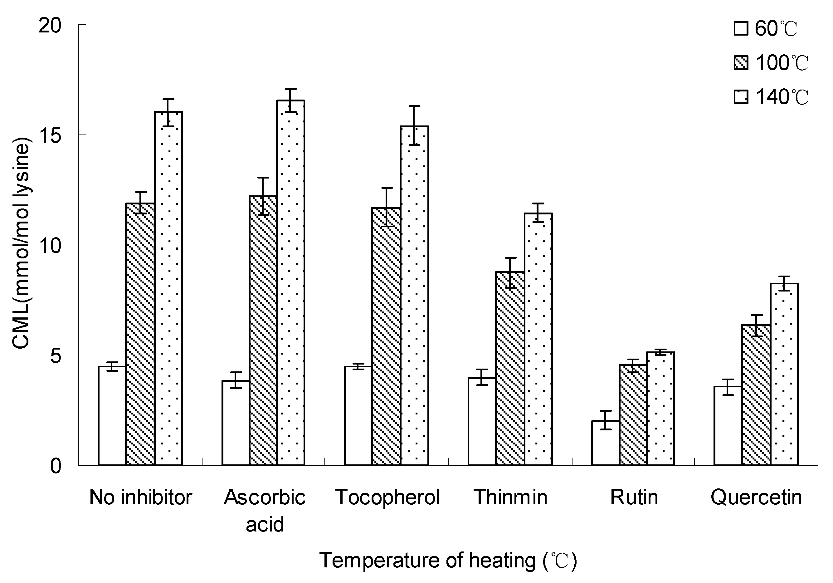 Molecules 17 12758 g006