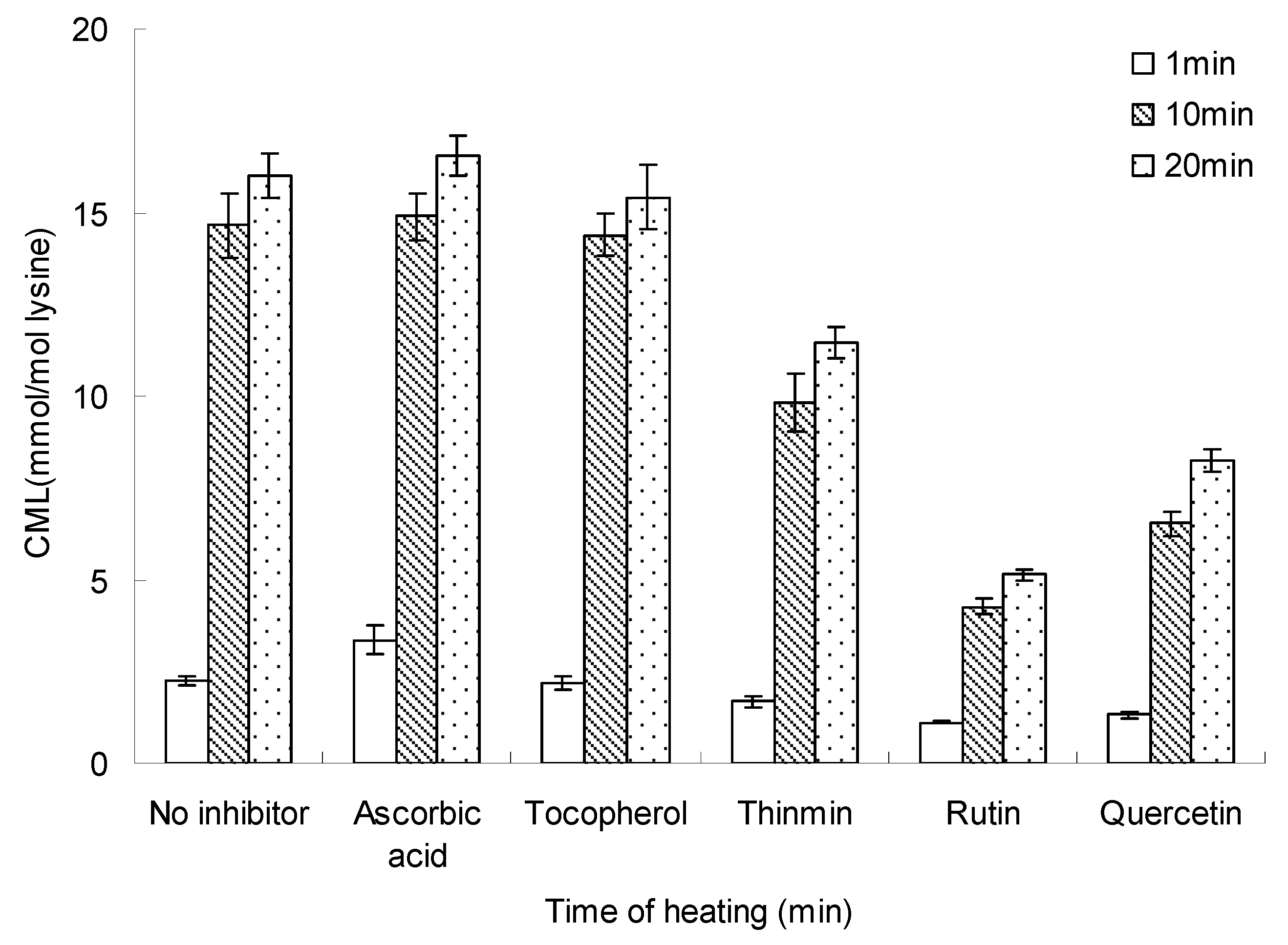 Molecules 17 12758 g007